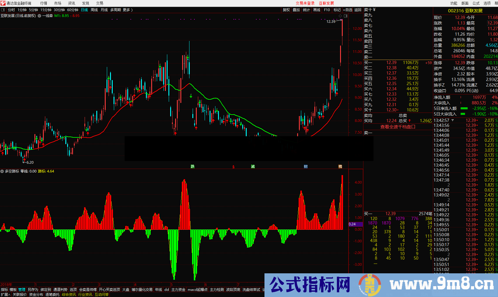 通达信多空路标（指标副图 贴图）无加密