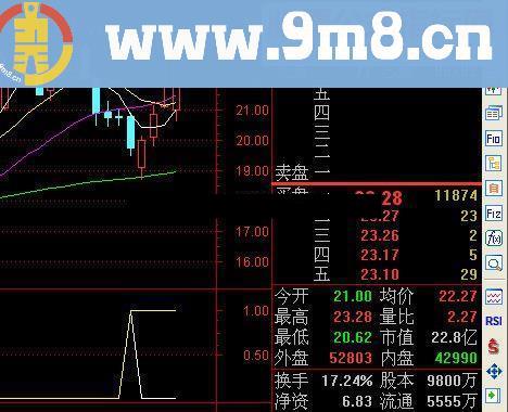 通达信笑君系列指标之八：熊市五连阴源码附图