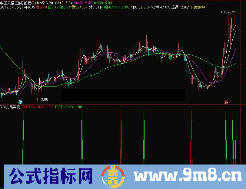 通达信RSI交易买卖副图指标 源码 贴图