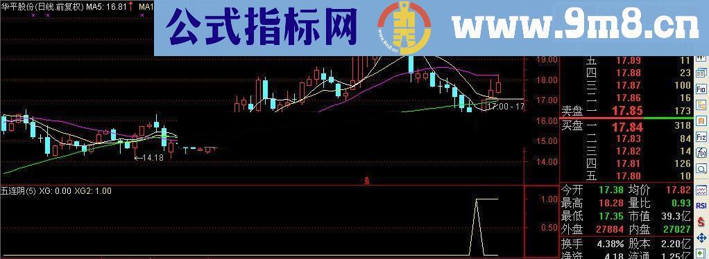 通达信笑君系列指标之八：熊市五连阴源码附图