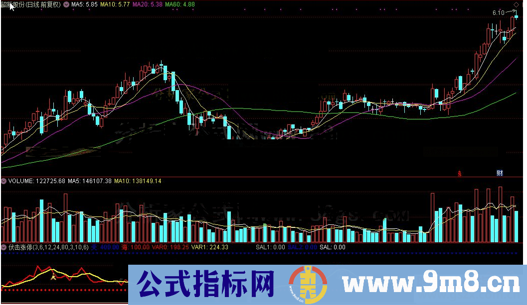 通达信伏击涨停公式副图源码K线图