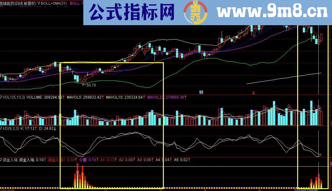 通达信资金入场源码副图