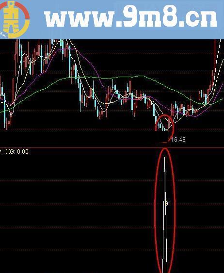 通达信很简单明了选股公式，成功率高