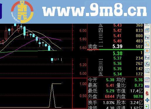 通达信笑君系列指标之八：熊市五连阴源码附图