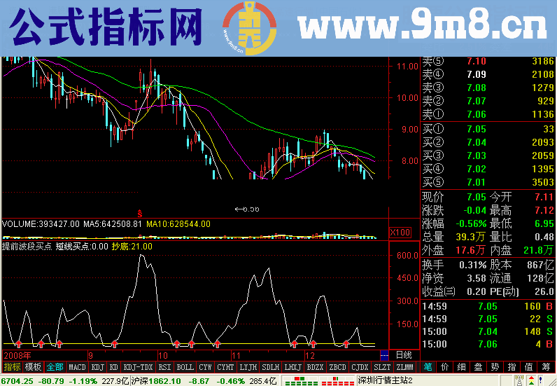 通达信提前波段买点源码附图