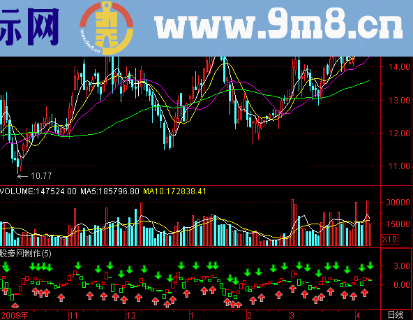 通达信量线指标公式