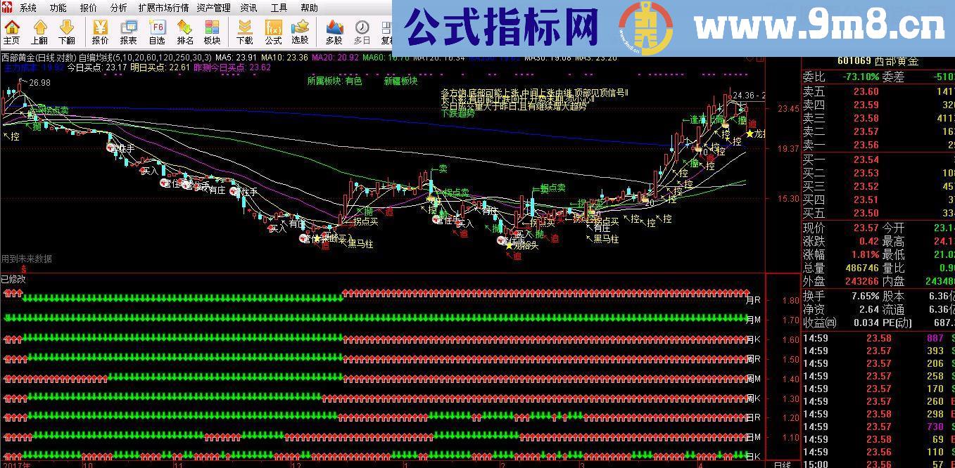 通达信九星共振图（指标副图贴图）系统指标组合