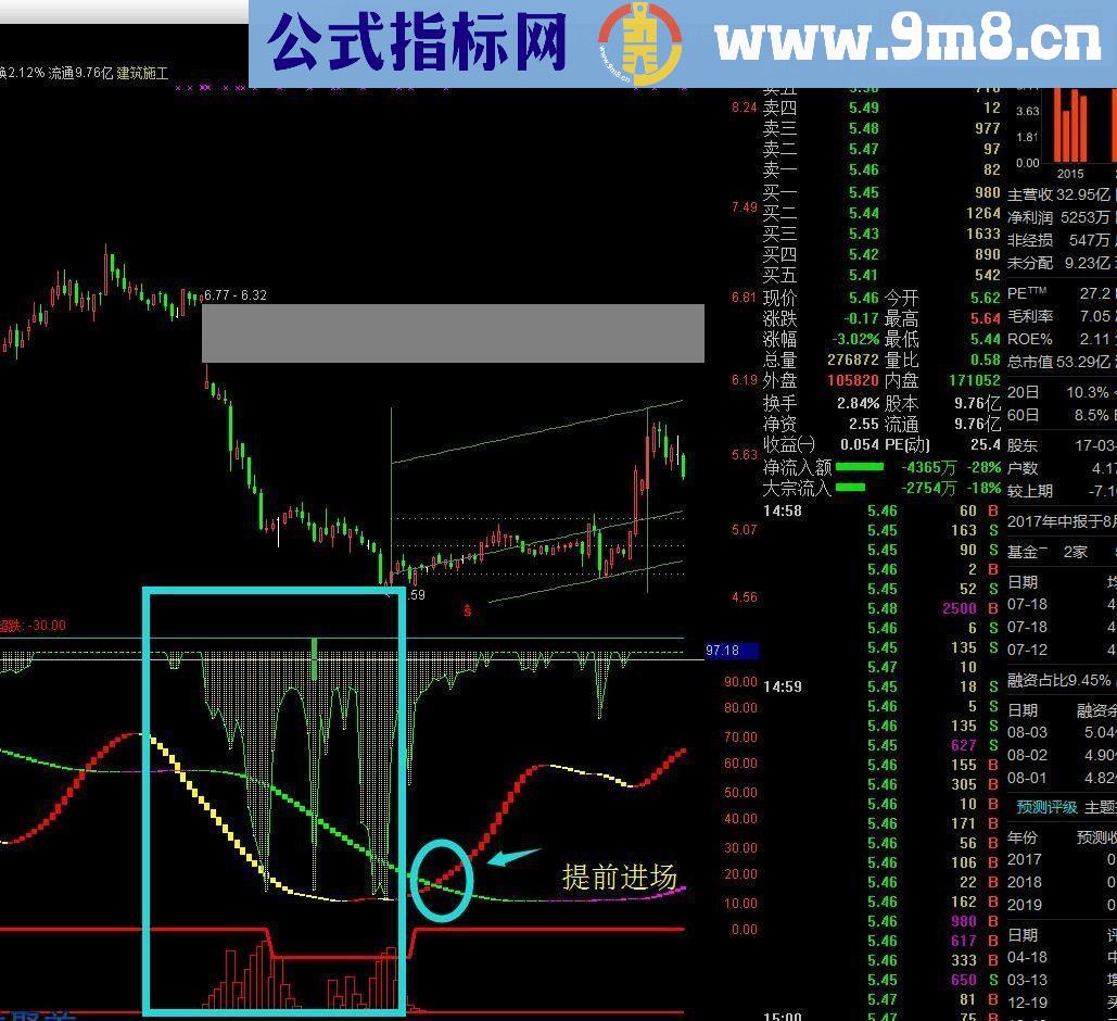 通达信★★★龍飞凤舞★★★(指标副图贴图源码）承诺送上【实战精品】