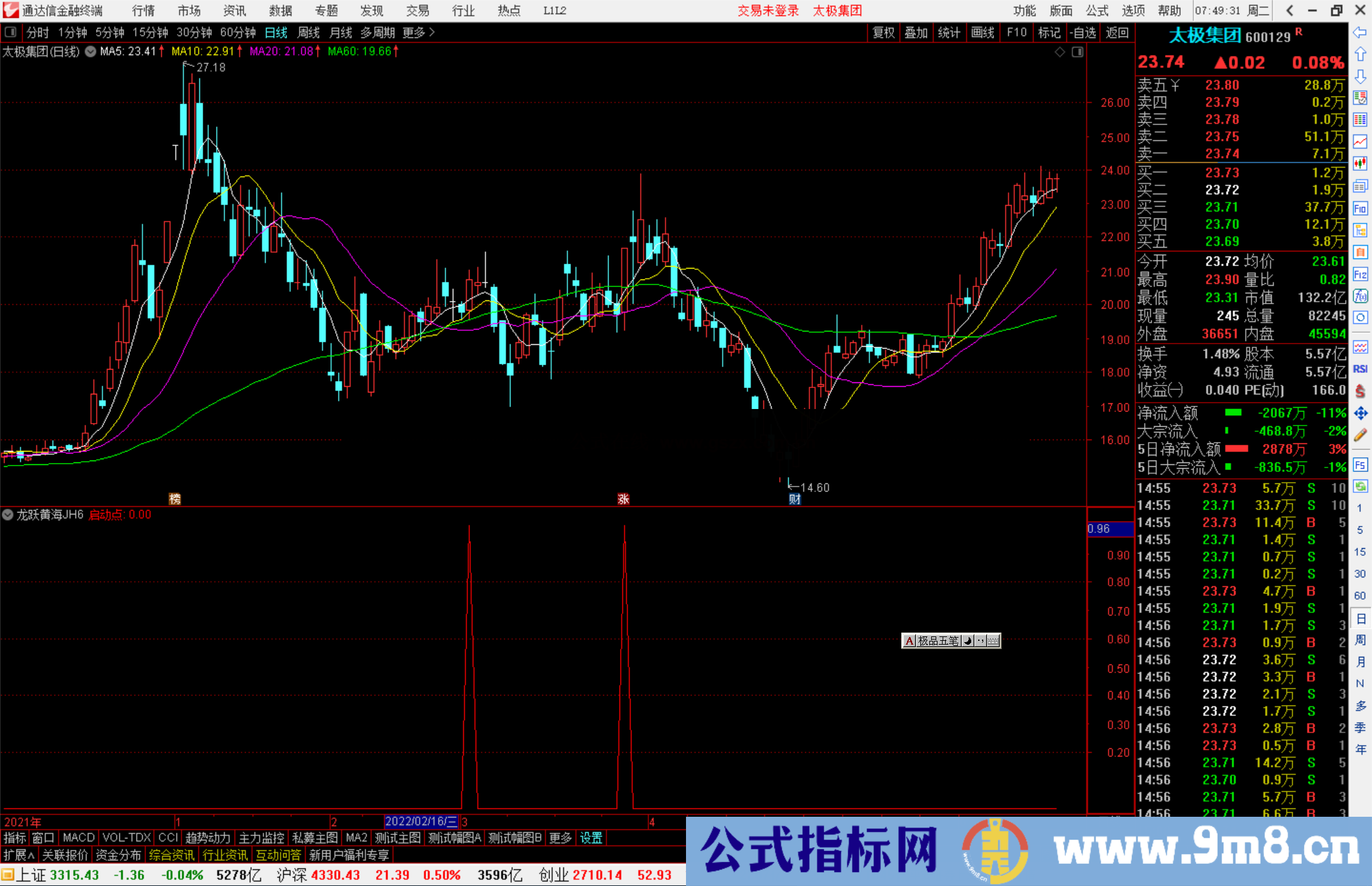 通达信精品VIP龙跃黄海副图/选股指标公式源码