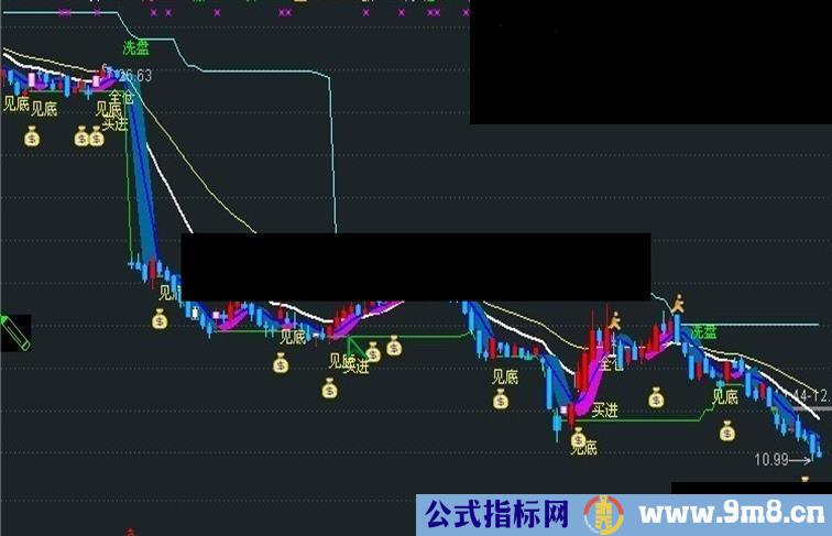 通达信回归斜率主图源码