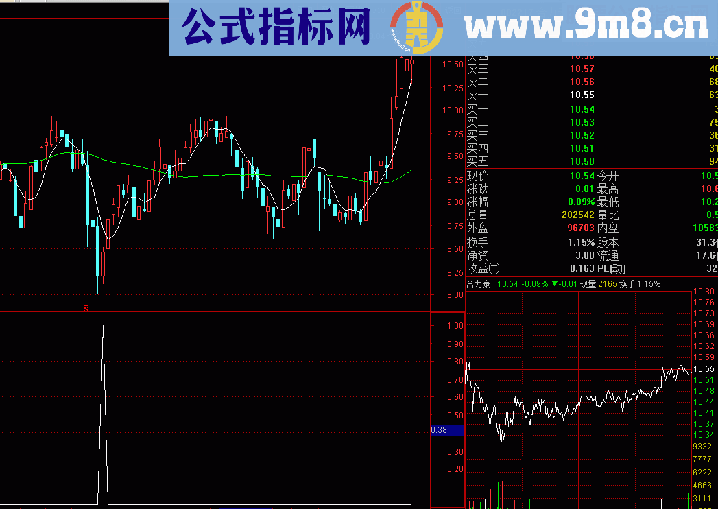 通达信急跌后买入(指标选股+副图贴图)，加密