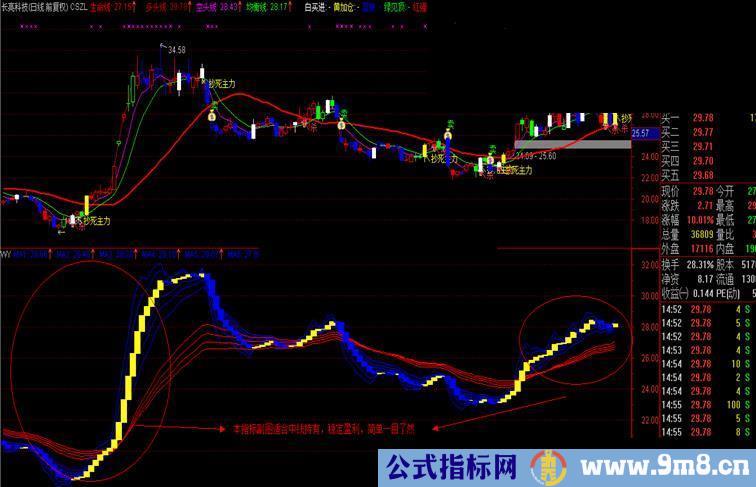 通达信有了这个你绝对不在亏钱，自用珍藏指标