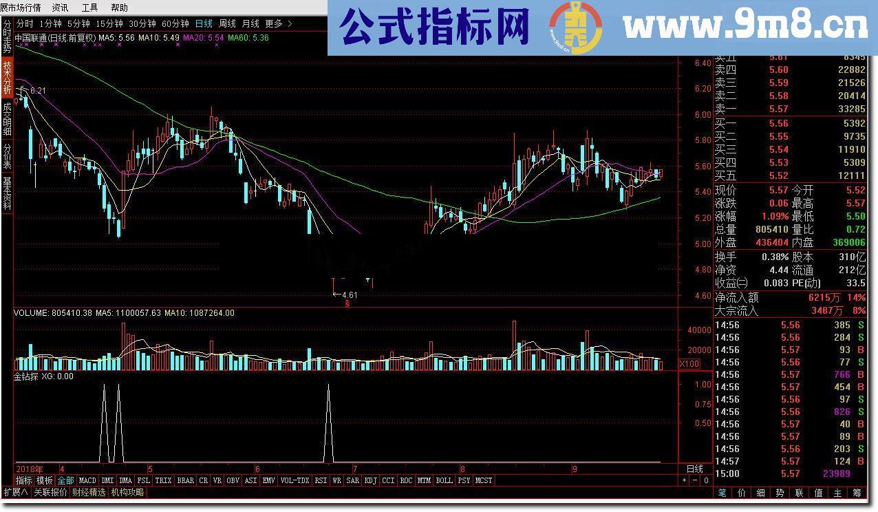 通达信【金钻指标】金钻探分享自用指标金钻头无未来源码附图