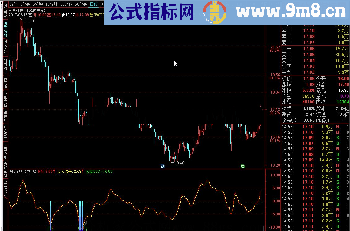 通达信抄底不败源码