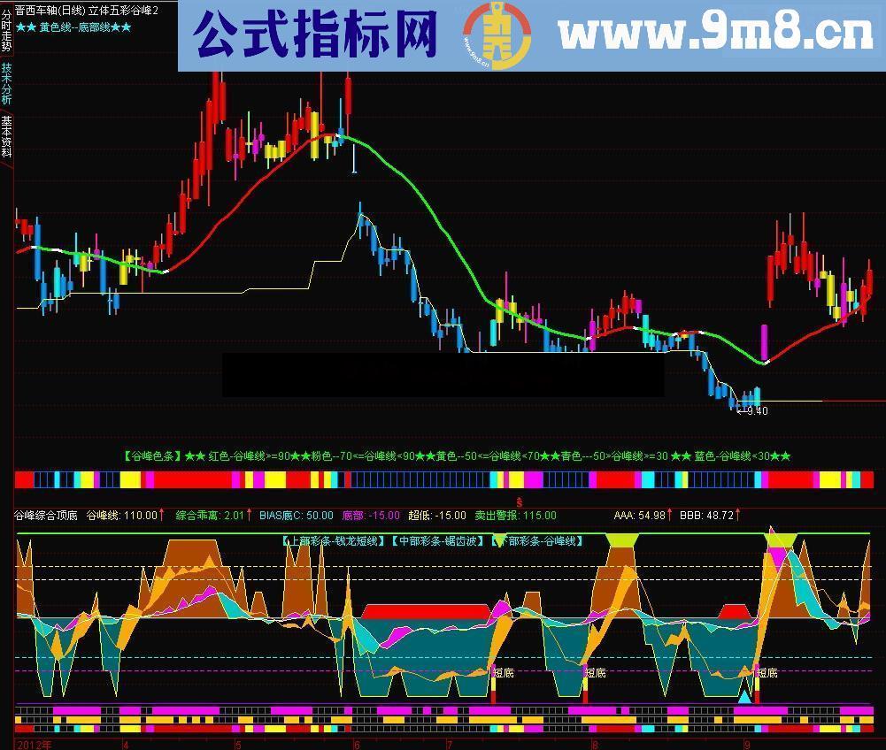 通达信立体五彩谷峰主图指标源码