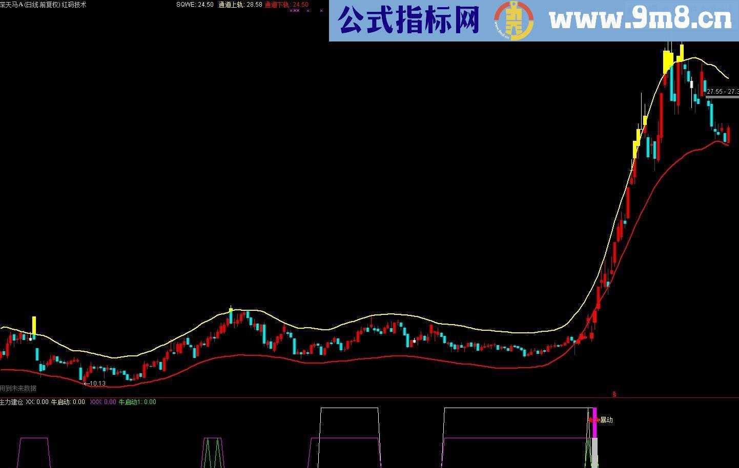 主力建仓+暴动拉升 行不行由你！