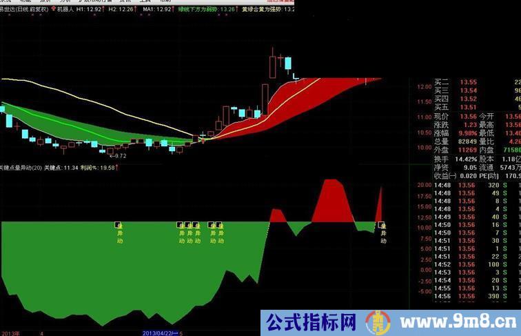 通达信不错的《机器人主图》公式