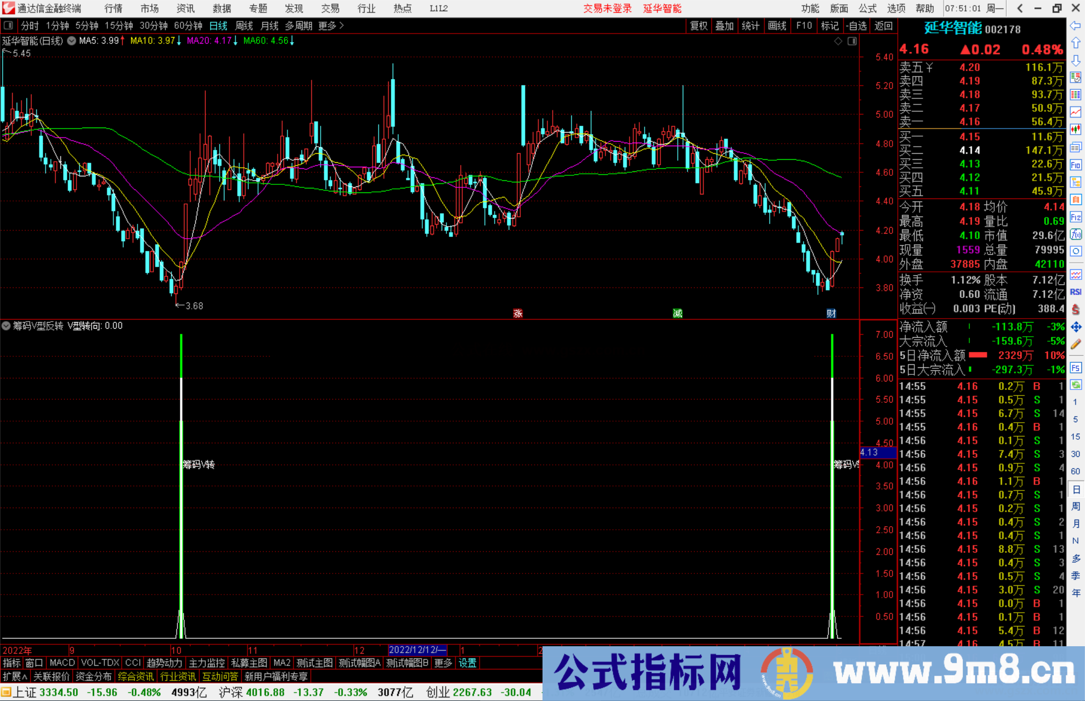 通达信筹码V型反转副图源码