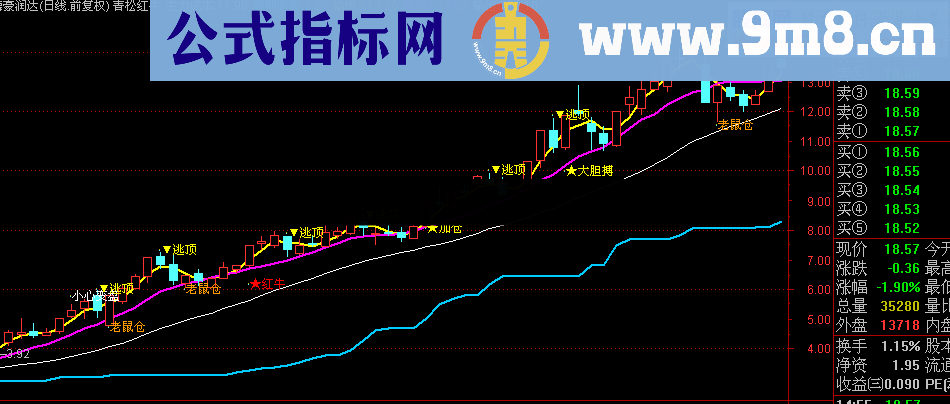 通达信精典kdj指标天下无敌源码