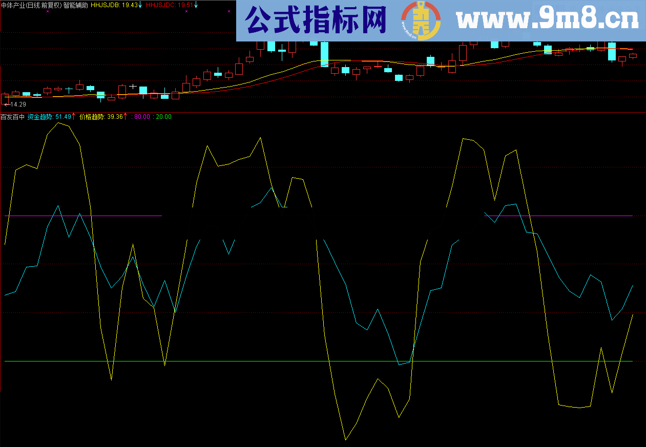 百发百中幅图公式 短线必备公式