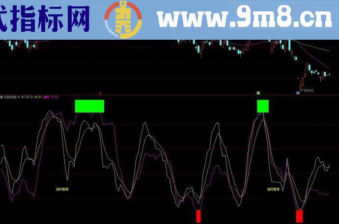 通达信风控条码副图源码