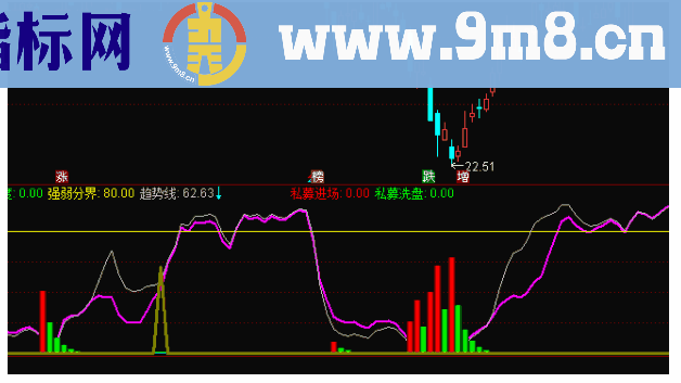 通达信尖底抄底副图公式源码