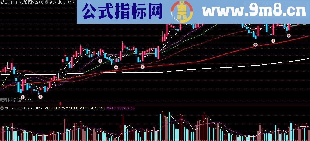 通达信质变划线主图源码