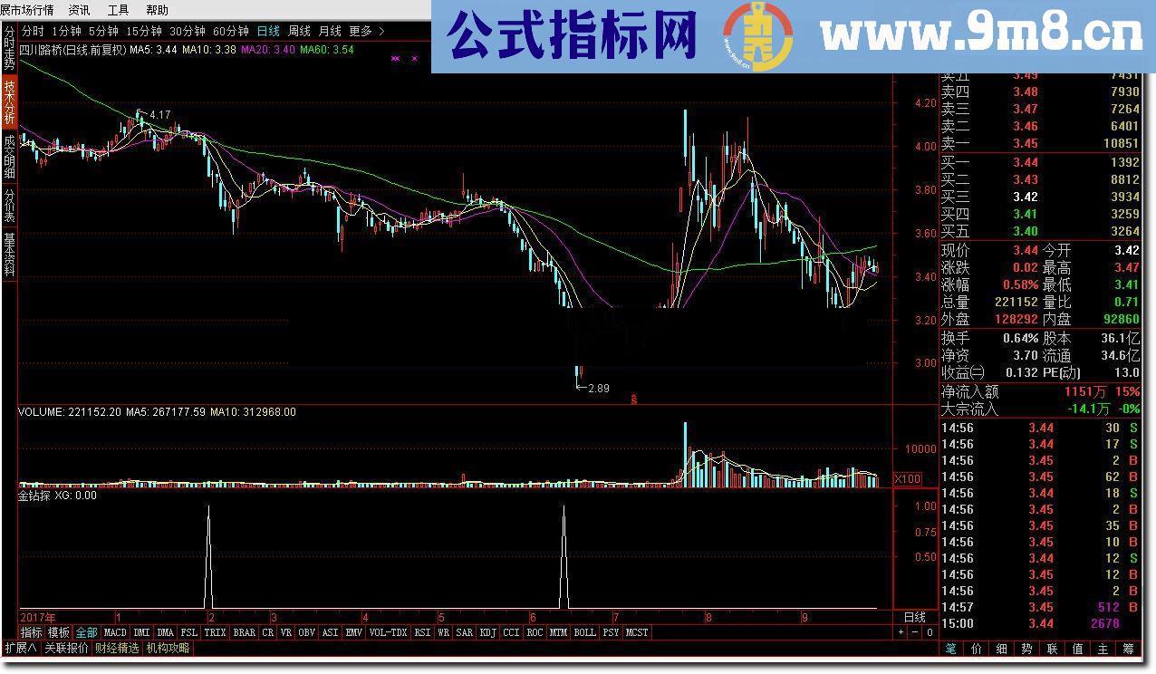 通达信【金钻指标】金钻探分享自用指标金钻头无未来源码附图