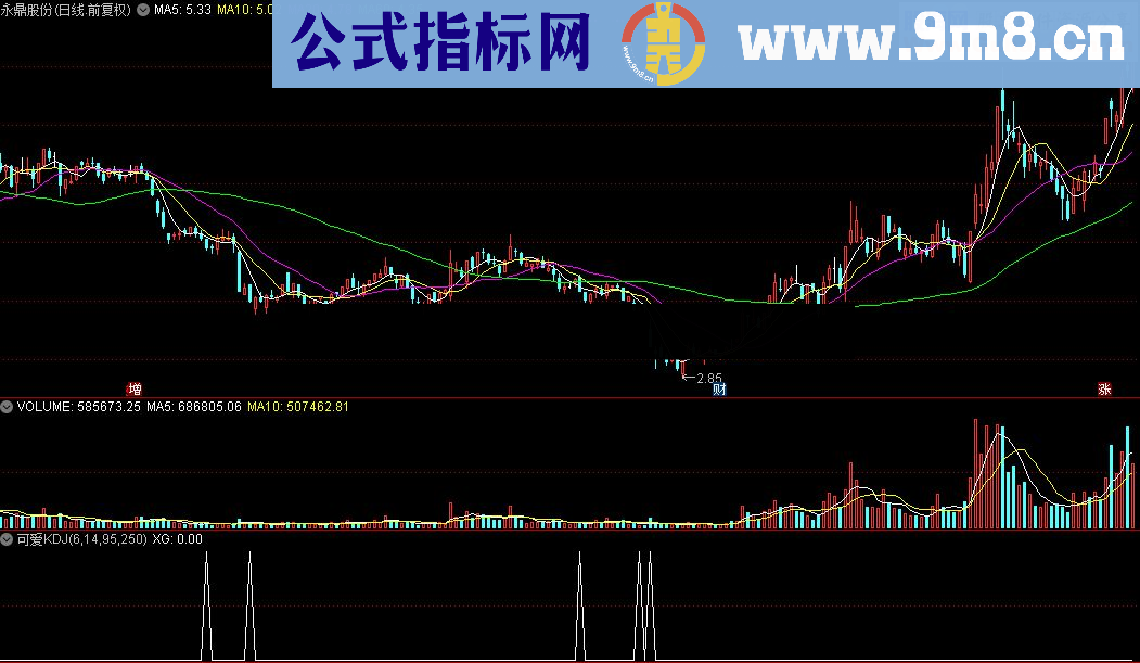 通达信可爱KDJ小箭头选股指标公式