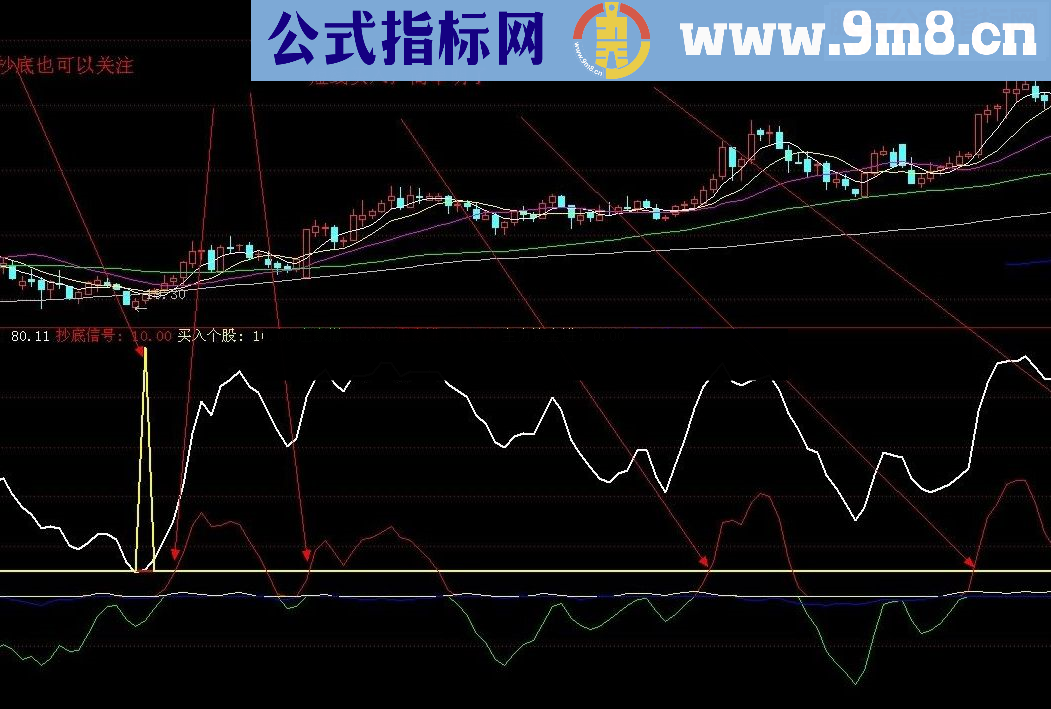 通达信经典老指标重出江湖超级主力进出指标公式