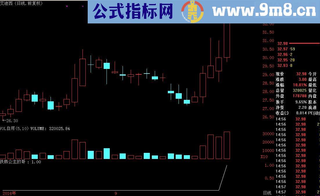 通达信超短线之－铁扇公主的哥 选股/副图源码 贴图