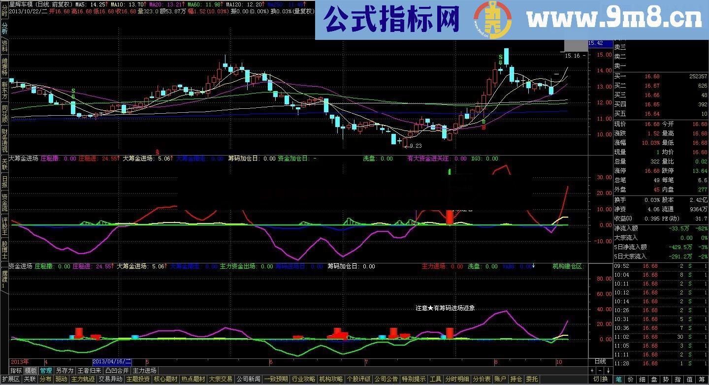 大筹金进场 主力无处可逃
