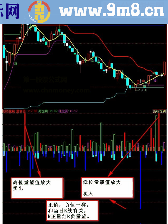 通达信超级量能副图 源码