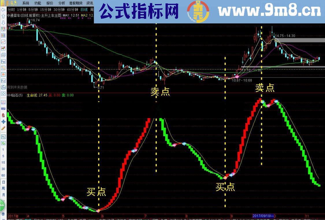 通信达【钻石波段】指标公式无未来没密码