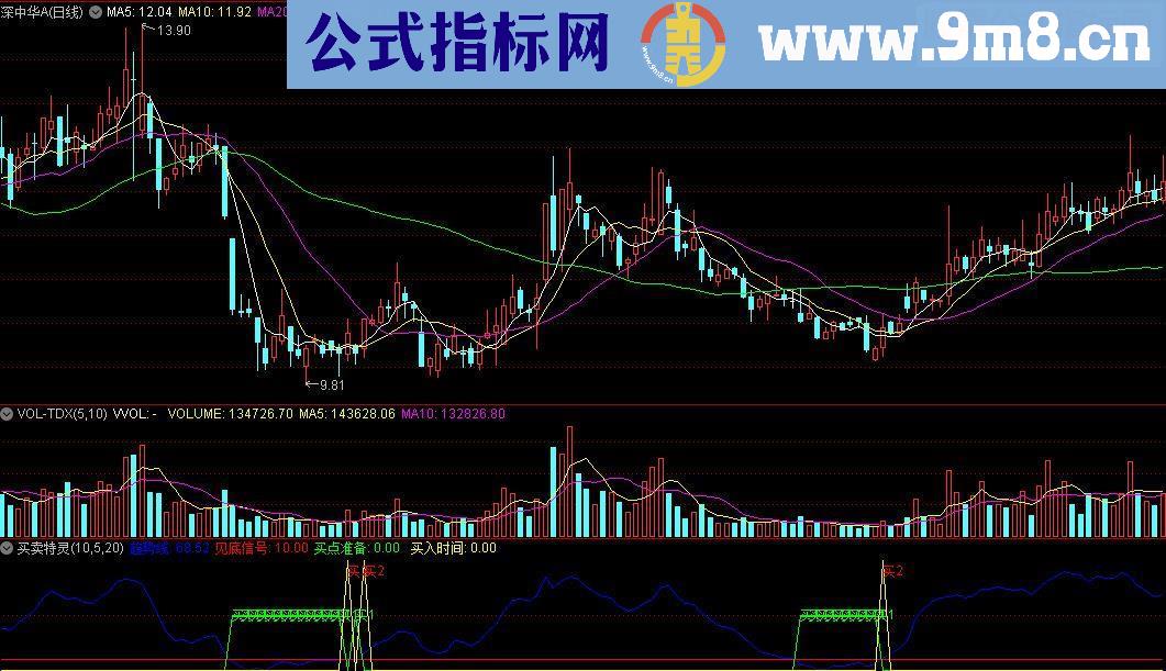 通达信买卖特灵源码副图贴图无未来