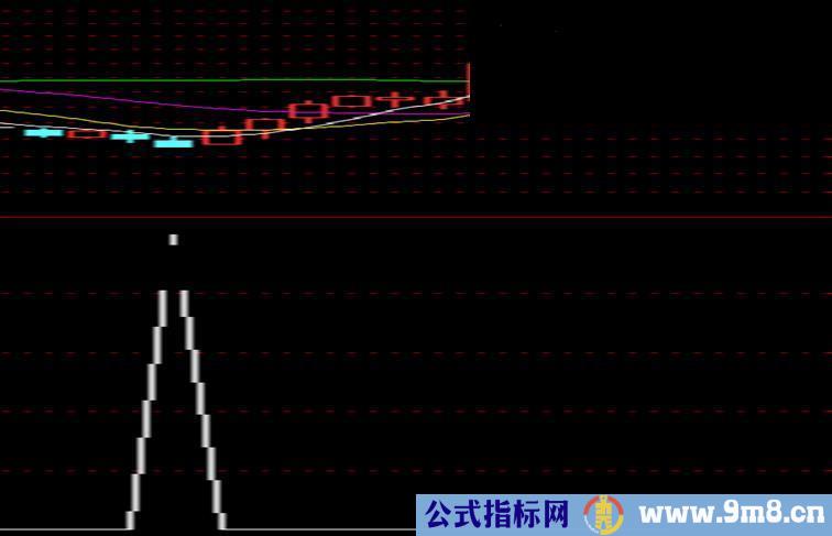 通达信半成品，低调到名儿都没有，与有缘人探讨（思路，成功率测试，副图）