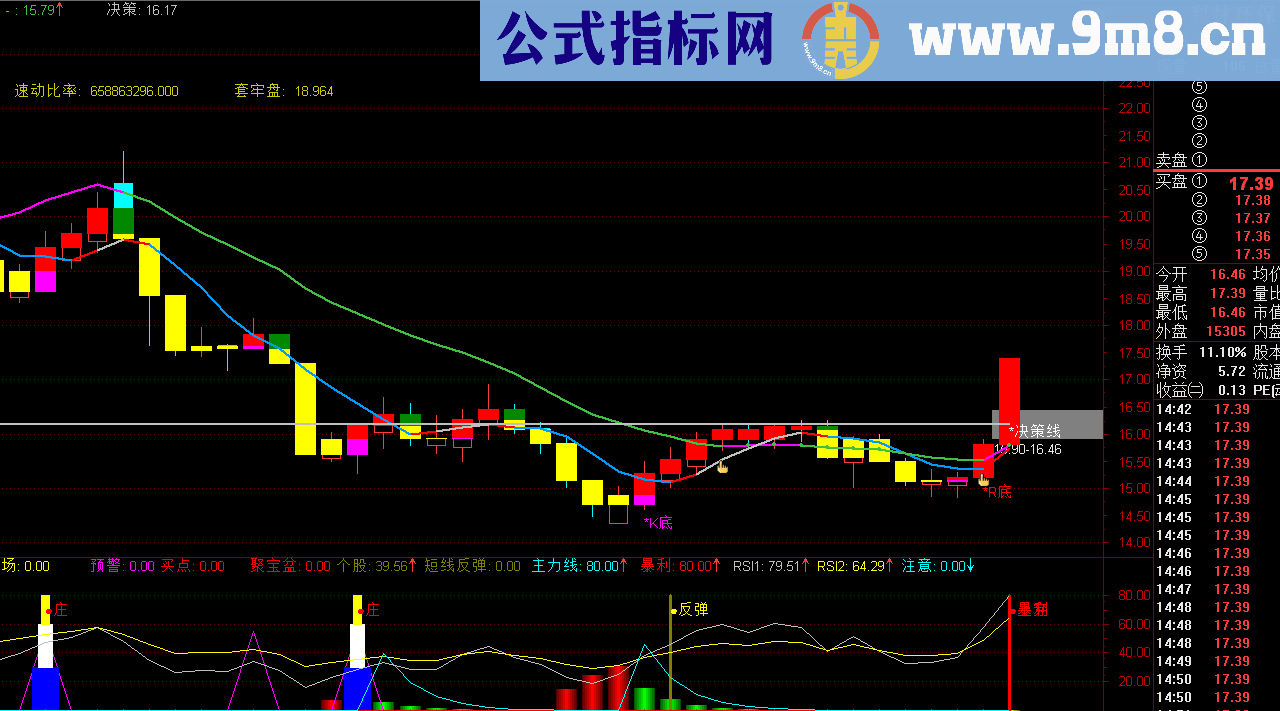 通达信顶底背离主图，源码，说明