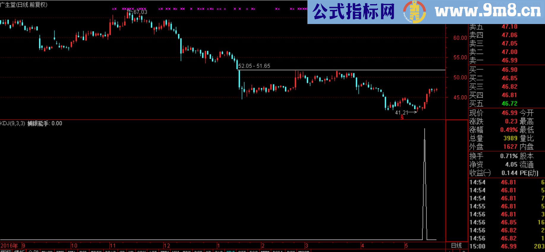 通达信捕银能手（指标 副图 选股  贴图） 源码不加密