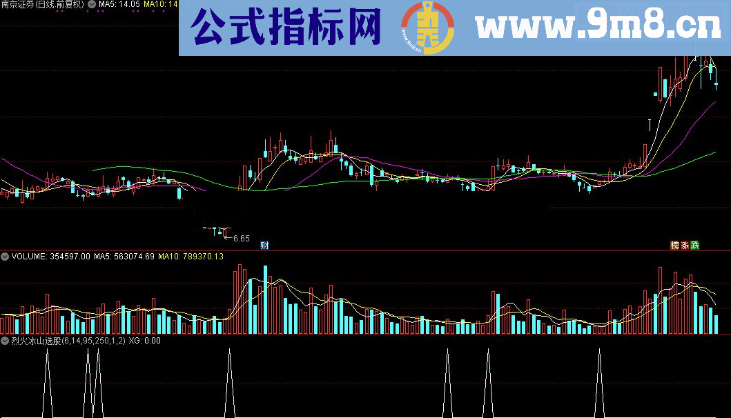 通达信烈火冰山选股指标公式