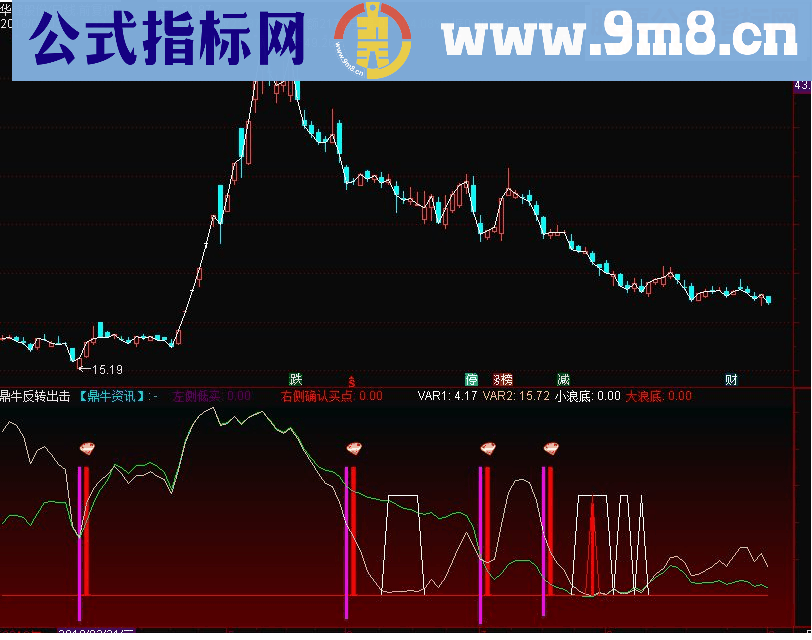 通达信鼎牛反转出击副图指标源码