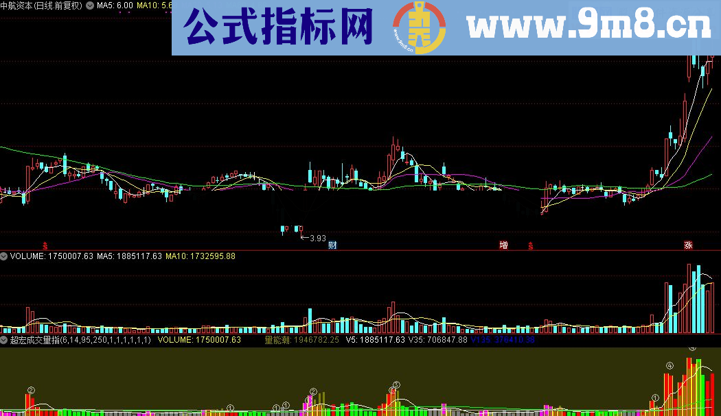 通达信超宏成交量指标公式