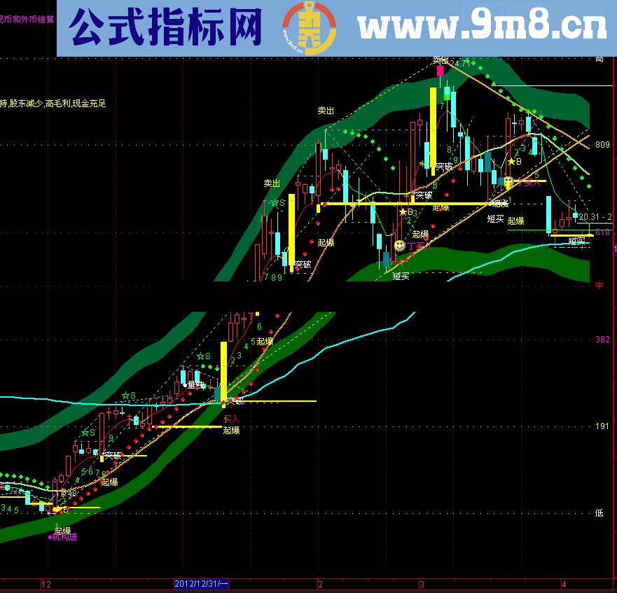 通达信帝狄马克的TD序列主图（又添加)