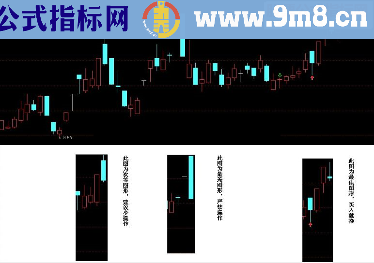 通达信打短差的极品指标——杀跌买（偷不到就抢）