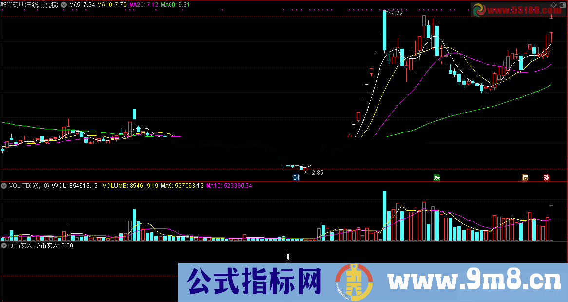 通达信逆市买入（指标/源码 副图/选股  贴图）无未来 无加密