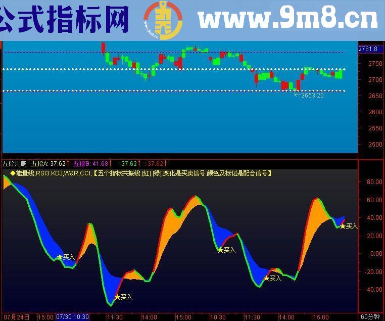 通达信波段操作源码主图贴图