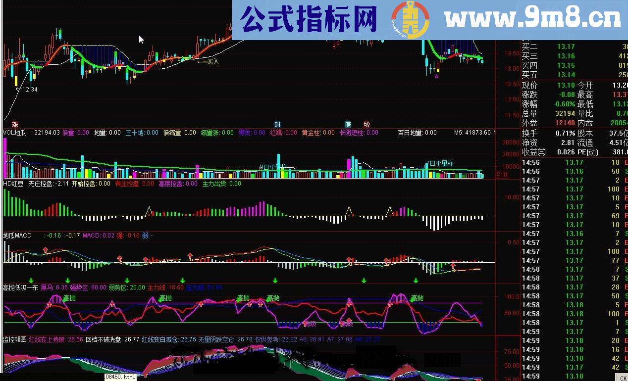 地瓜一主五副图(HD红豆 满江红 VOL地瓜 地瓜MACD 高抛低吸 监控幅图)