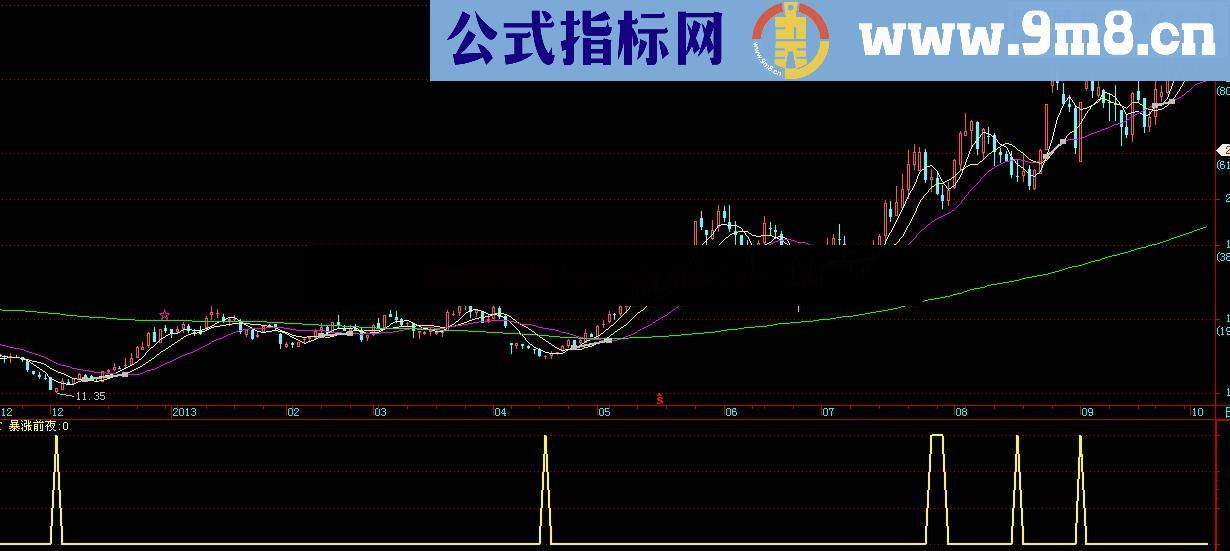 通达信暴涨前夜公式 一不小心就骑上黑马
