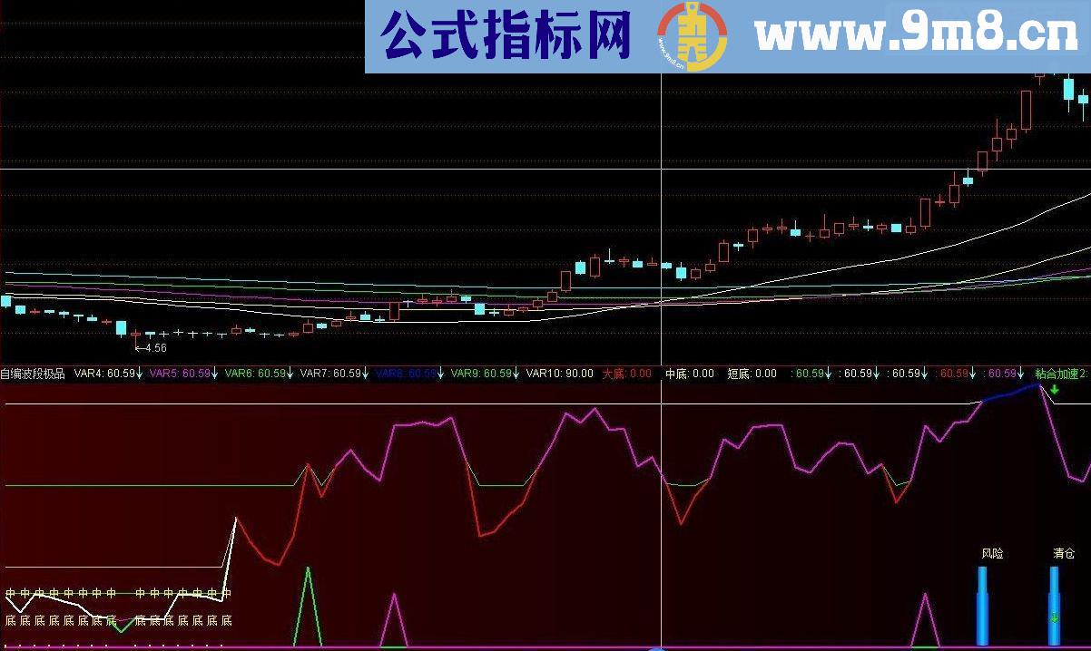 通达信可媲美波段极品的副图公式