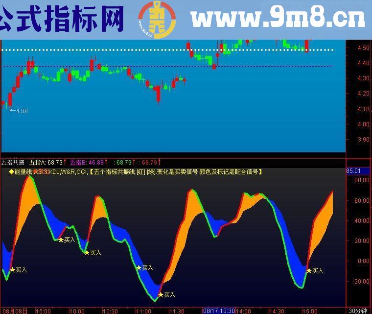 通达信波段操作源码主图贴图