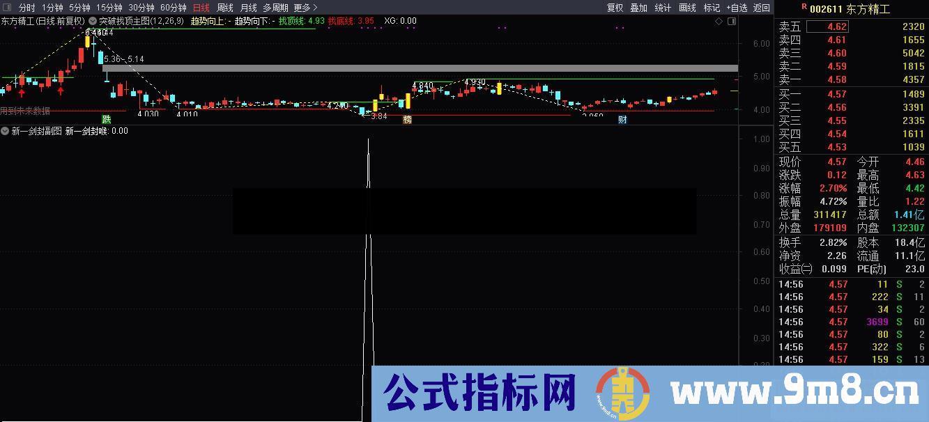 通达信新一剑封喉（源码、副图贴图）自用经典好指标无未来 